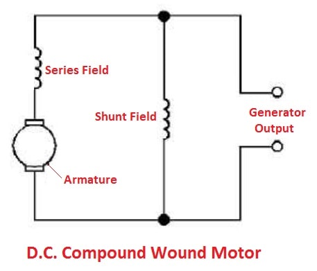Compound Wound Motor