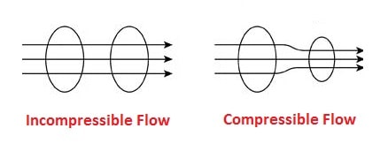 compressible and incompressibe flow