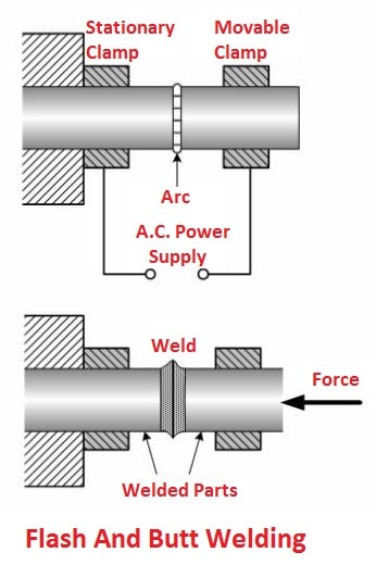 Flash and Butt Welding