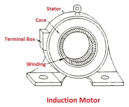 types of ac motor: Induction Motor