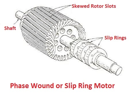 Phase Wound or Slip Ring Motor