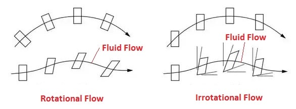 rotational and irrotational fluid flow