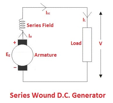 types of DC generators: Series Wound D.C. Generator
