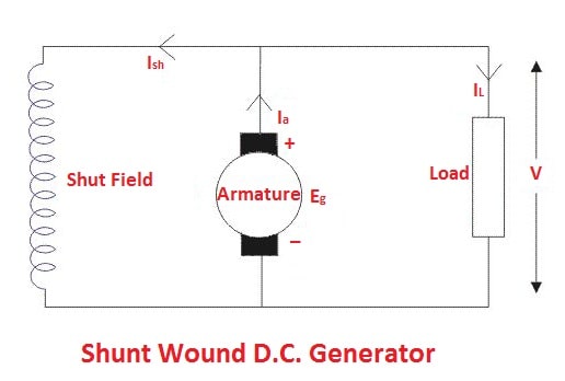 types of DC generators: Shunt Wound D.C. Generator