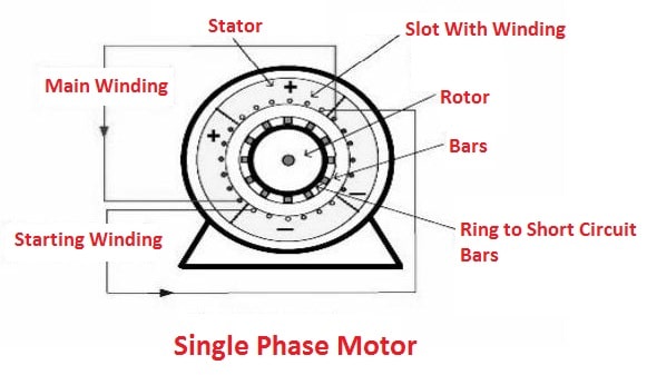 types of ac motor: Single Phase Motor