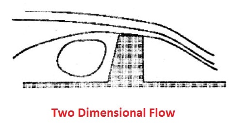 two dimensional fluid flow