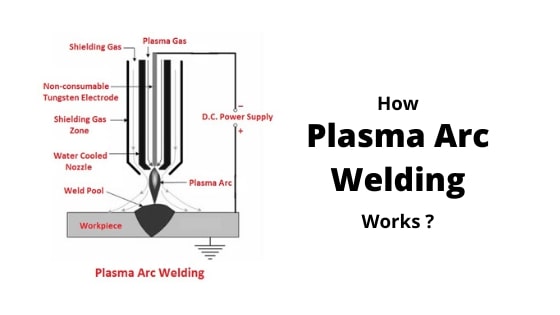 Plasma Arc Welding Types Parts Working Applications Pdf