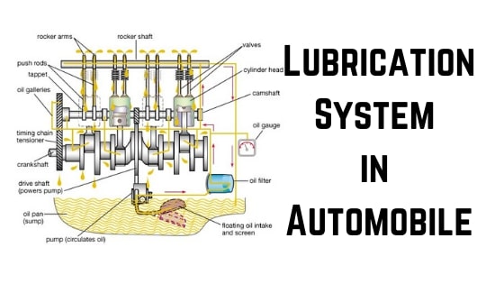 Lubrication System in Automobile