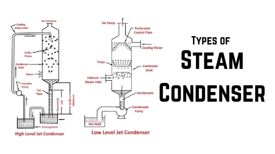 Types of Steam Condenser