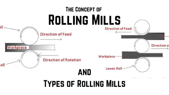 types of rolling mills