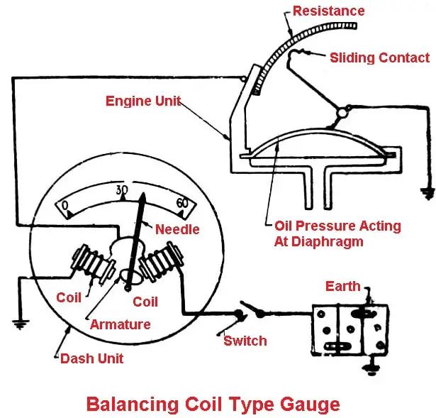 Balancing Coil Type Oil Pressure Gauge
