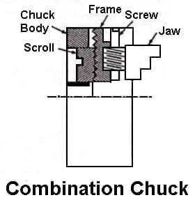 Combination chuck