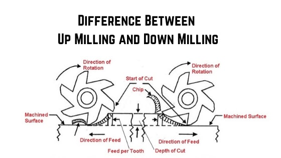 Difference Between Up Milling and Down Milling