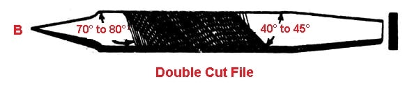 Types of file tools - Double cut file (B)