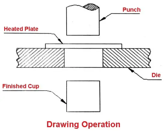 Sheet metal operations - Drawing operation