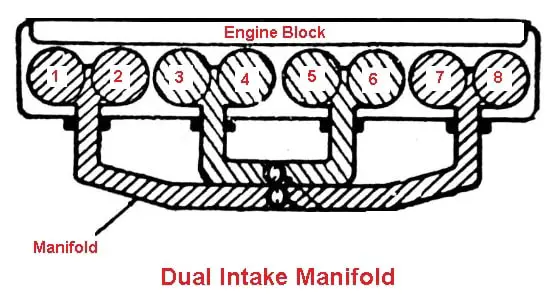 Dual intake manifold