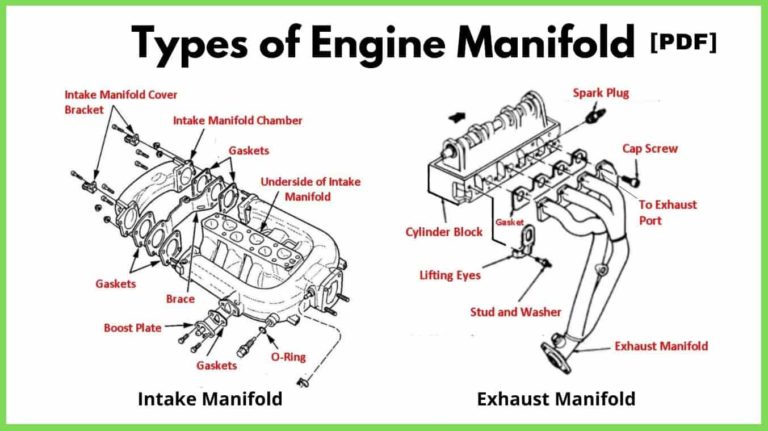 Intake and Exhaust Manifold