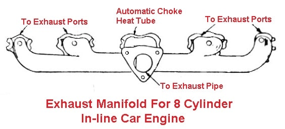 Exhaust manifold for 8 cylinder in-line car engine