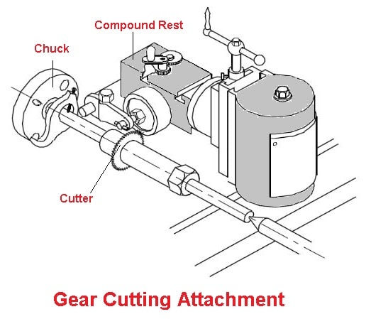 Gear cutting attachment