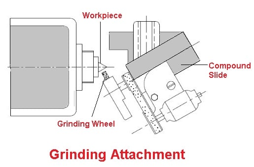 Grinding Lathe Attachments