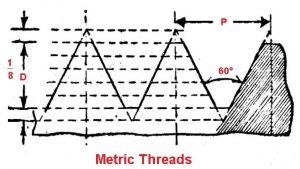 13 Types of Threads & How They Work [Complete Guide] Images