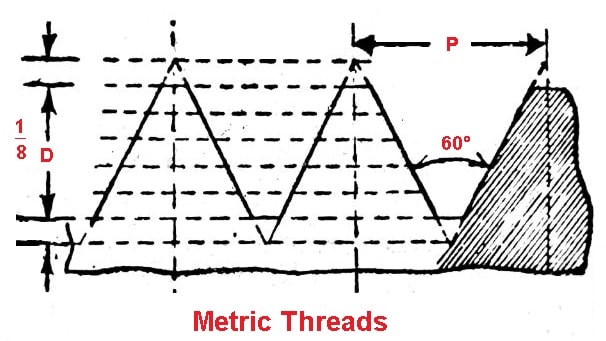 metric and international thread