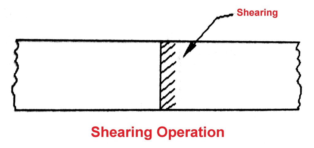 Sheet metal operations - Shearing operation