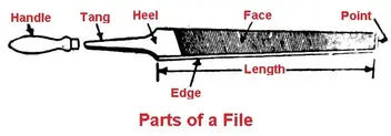 17 Different Types Of File Tools Uses In Workshop Pdf