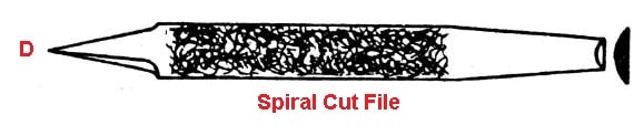 Types of file tools - Spiral cut file