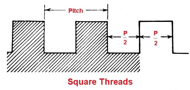 square threads