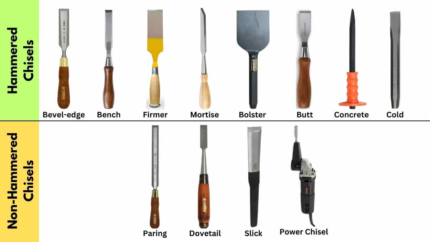 6 Types of Chisel Used in [Carpentry, Metalwork] PDF