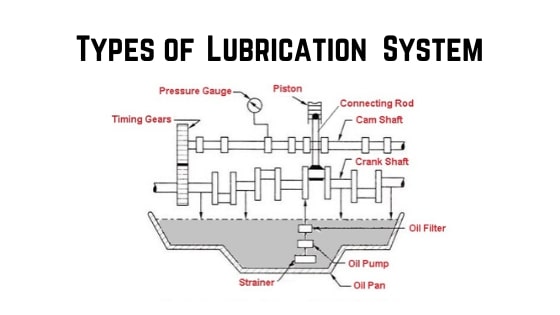 Types of lubrication system