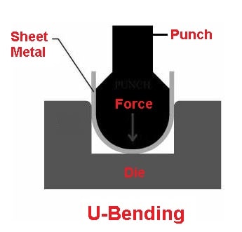 U-bending