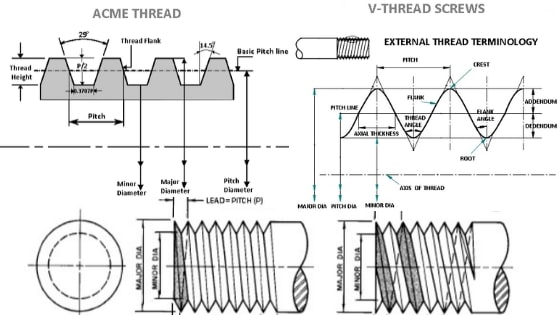 types of threads