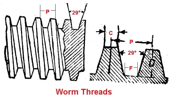 Worm Threads