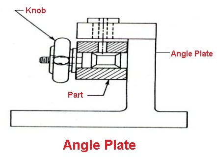 Lathe Attachments - Angle plate