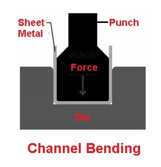 Channel bending