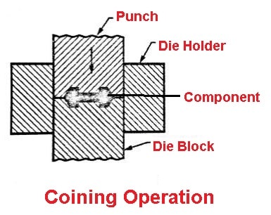 Coining operation