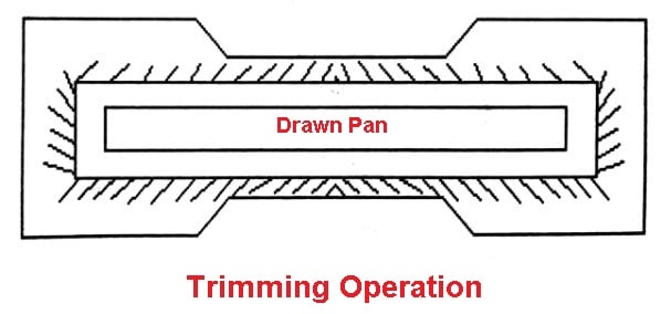 Trimming operation