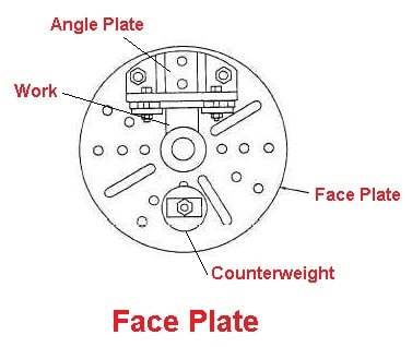 Lathe Attachments - Face plate