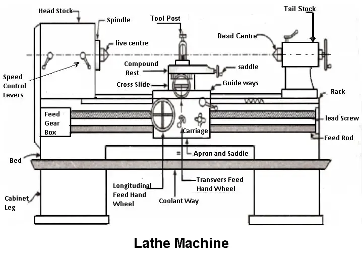 Lathe Machine