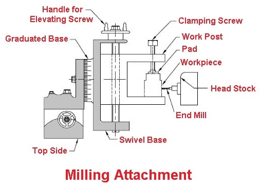 Milling Attachment