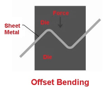 Offset bending