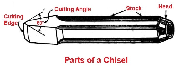 Parts of a Chisel