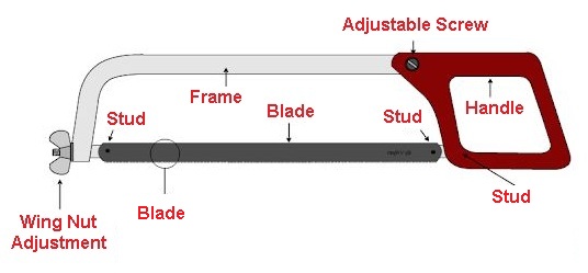 parts of a hacksaw