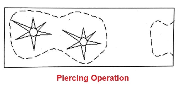 Sheet metal operations - Piercing operation