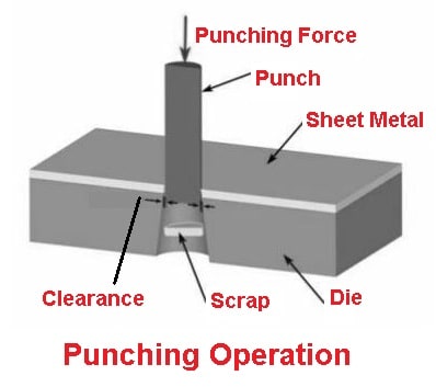 Sheet metal operations - Punching operation