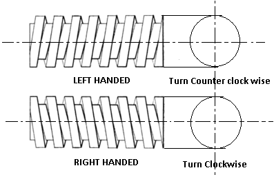 right and left hand threads