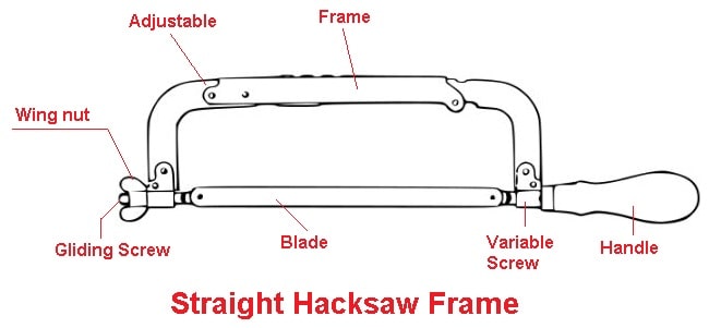 Types of hacksaw frame - Straight hacksaw frame