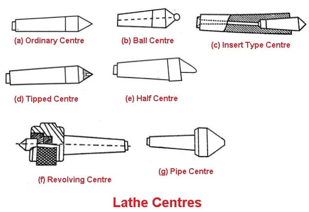 Lathe Attachments - Lathe Centres